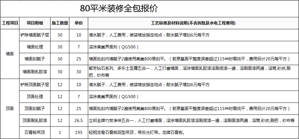 80平米全包装修报价+普通设计师收费，杭州业主花小钱装出大效果