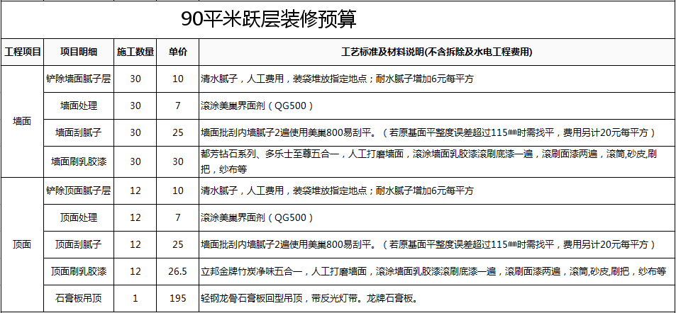 90平米躍層裝修預(yù)算