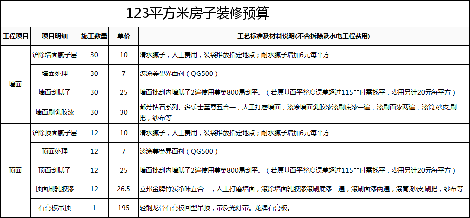 石家庄123平方米房子装修预算