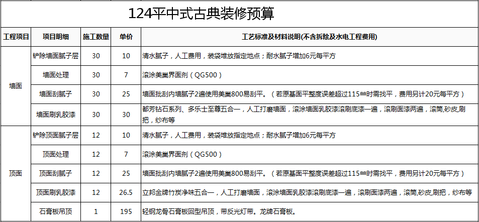 青岛82平暗卫老房，硬装+家电软装一共花了7.5万，我的完整账单（每一项都列清楚了）