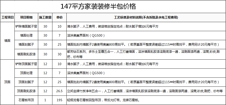 147平方家装装修半包价格